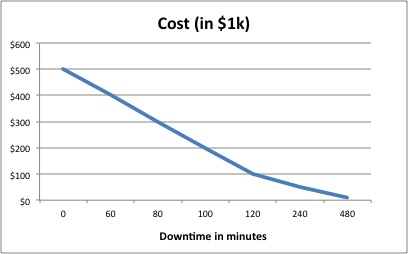 Cost Chart
